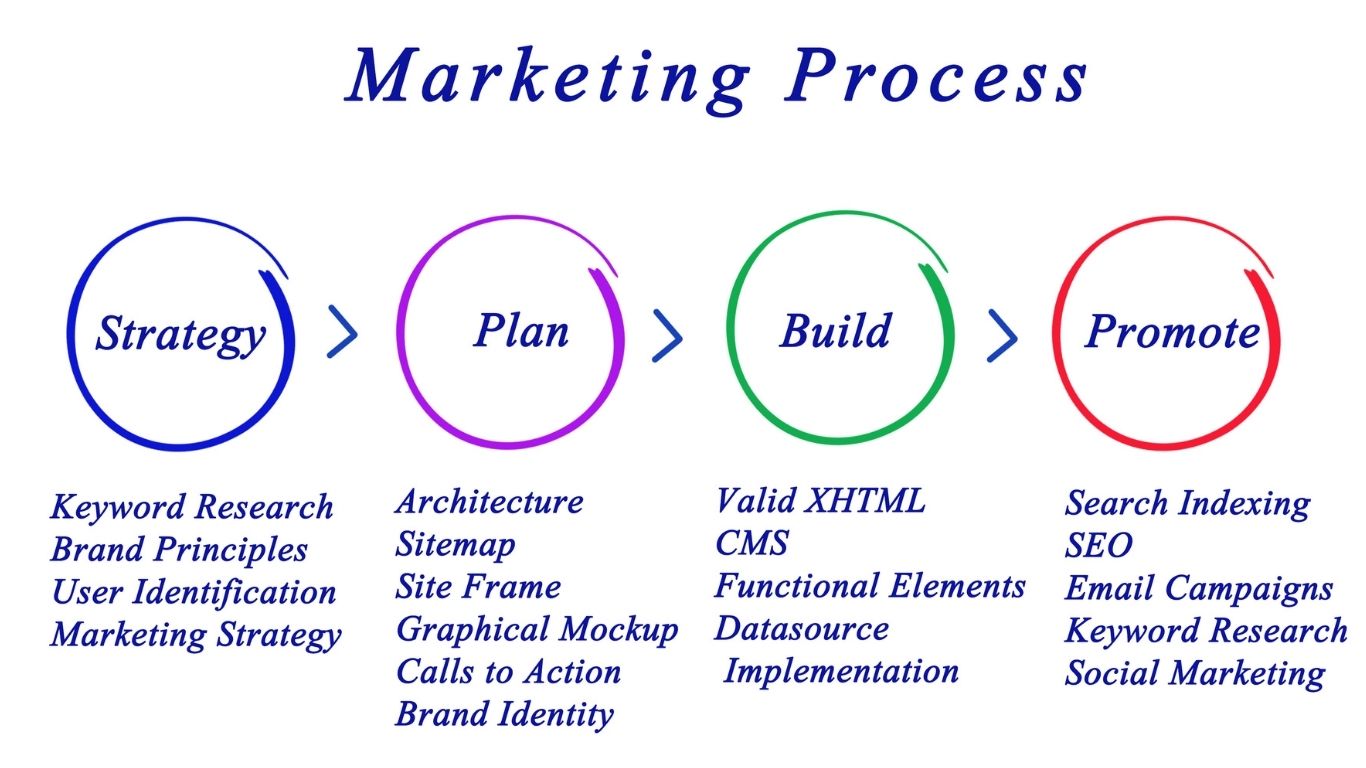 Strategic Planning_02